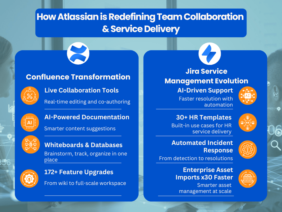 Atlassian Cloud pricing
