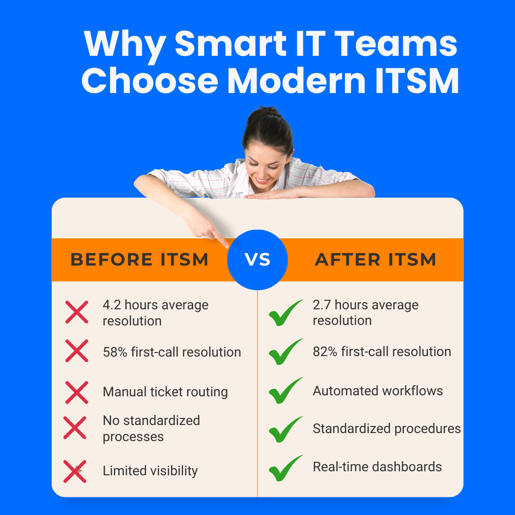 ITSM Best Practices with Jira Service Management 2025 