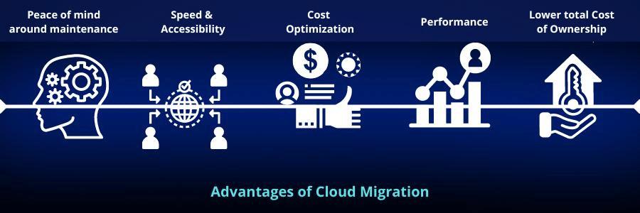 Cloud-Migration-Advantages