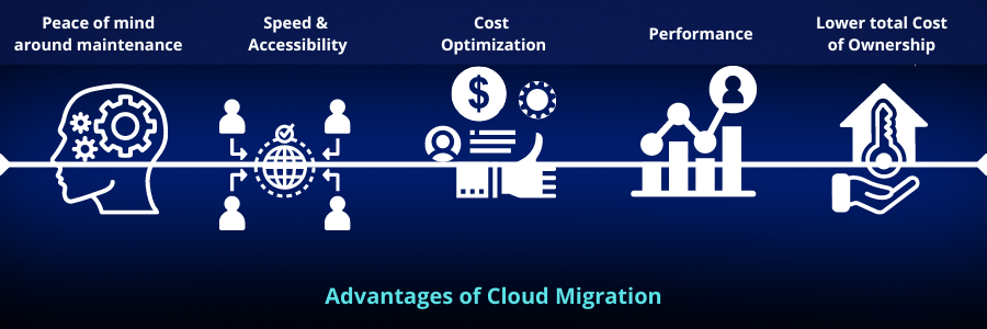 cloud-migration-page-IG